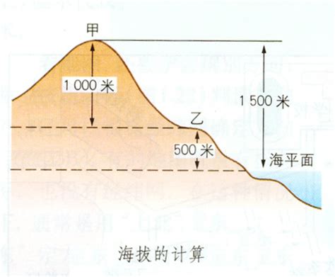 海拔是什麼意思|海拔的解釋